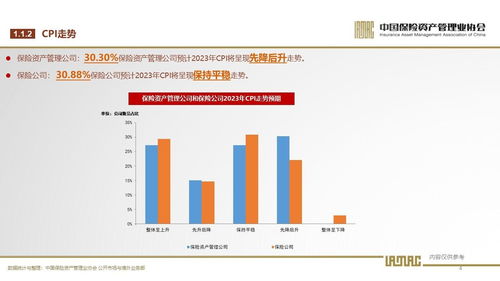 中国保险资产管理业协会 2023年第1期保险资产管理业投资者信心调查结果